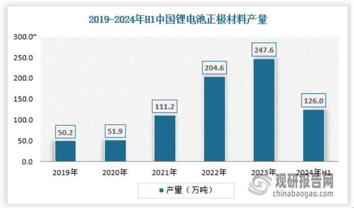 产量不断提升 绿色化、大型化趋势日益明显尊龙凯时我国工业窑炉行业：需求逐渐释放(图3)