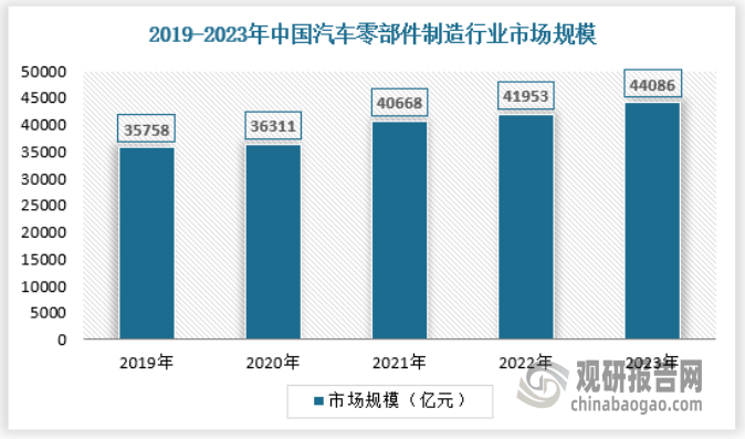产量不断提升 绿色化、大型化趋势日益明显尊龙凯时我国工业窑炉行业：需求逐渐释放(图4)