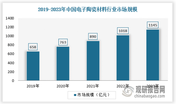 产量不断提升 绿色化、大型化趋势日益明显尊龙凯时我国工业窑炉行业：需求逐渐释放(图5)