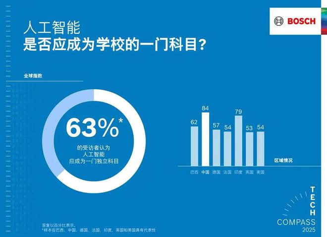 和人工智能使产品更智能、生活更安全尊龙凯时ag旗舰厅网站博世以软件(图6)