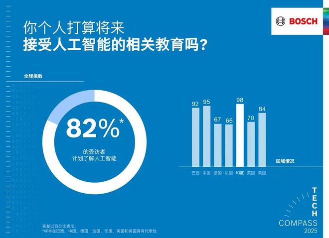 和人工智能使产品更智能、生活更安全尊龙凯时ag旗舰厅网站博世以软件(图2)