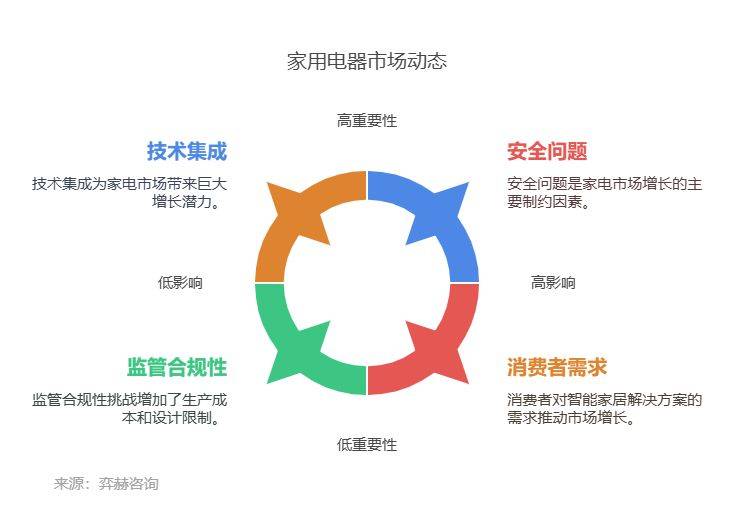 析2025年家电市场尊龙人生就是博全面分(图2)