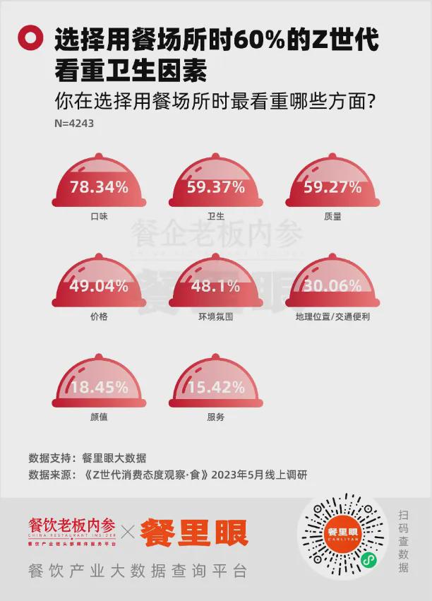 后是餐饮品牌的“食安生死线”尊龙人生就是博销量破亿！背(图4)