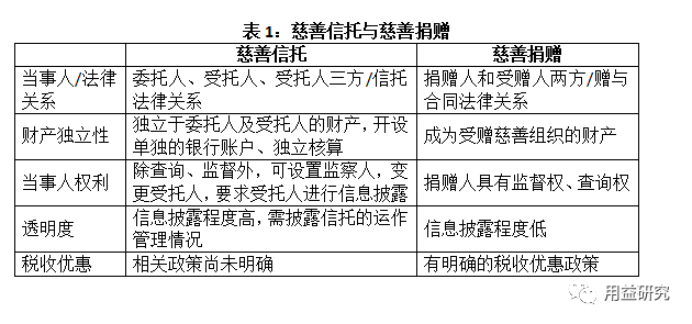 】信托制度助力我国慈善事业发展z6尊龙·中国网站【慈善信托