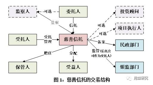 】信托制度助力我国慈善事业发展z6尊龙·中国网站【慈善信托(图2)