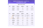 18日烤箱概念上市公司市值概览尊龙凯时A